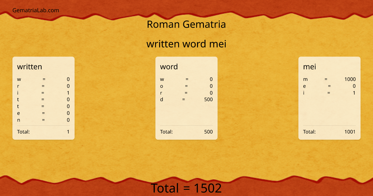 written word mei in roman Gematria
